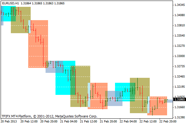4セッションMT4インジケータ