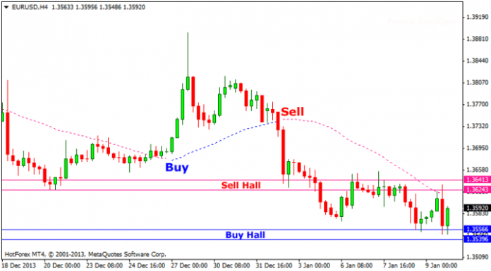 Forex Sunrise MT4インジケータ
