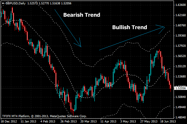 KeltnerチャンネルMT4インジケータ