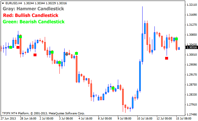 LEDキャンドルスティックMT4インジケータ