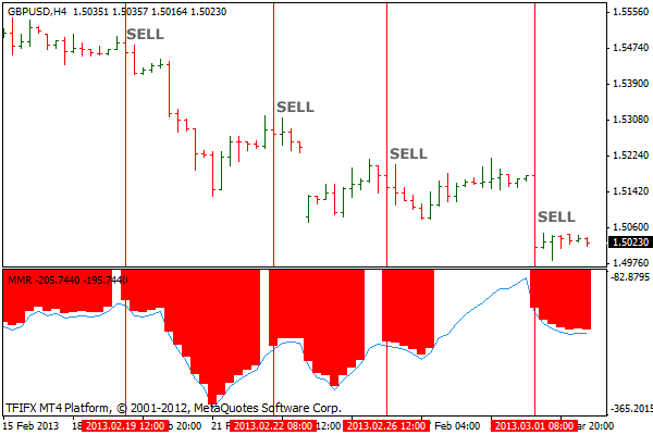 MMRシグナルMT4インジケータ