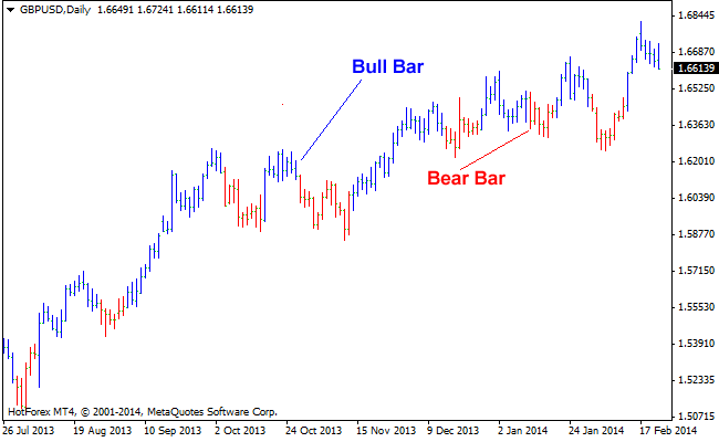 ガン・ハイロMT4インジケータ