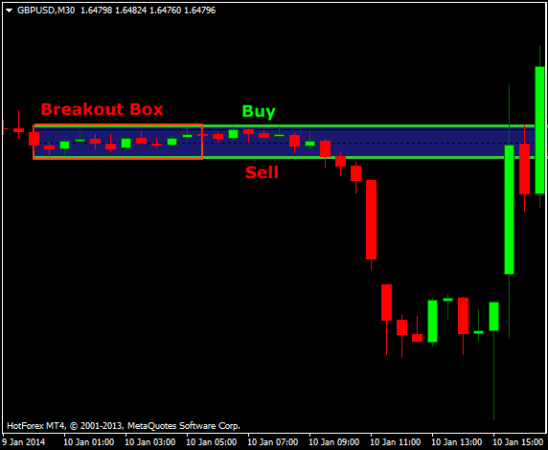 ボックスブレークアウトMT4インジケータ_2