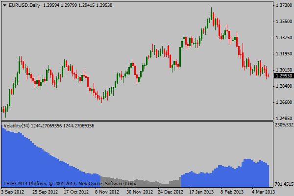 ボラティリティMT4インジケータ