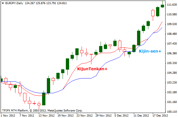 一味予測MT4インジケータ