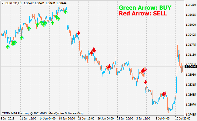 火山WMA MT4インジケータ
