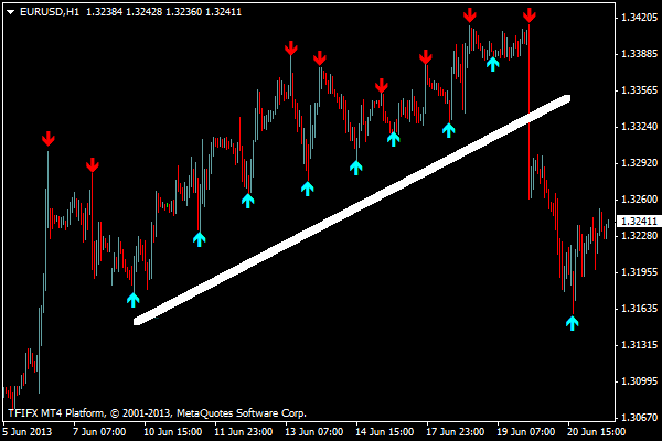 矢印信号MT4インジケータ