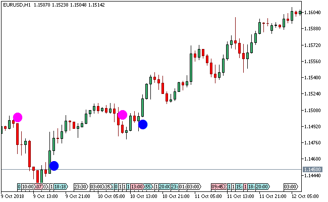 ASCトレンドMT5インジケータ