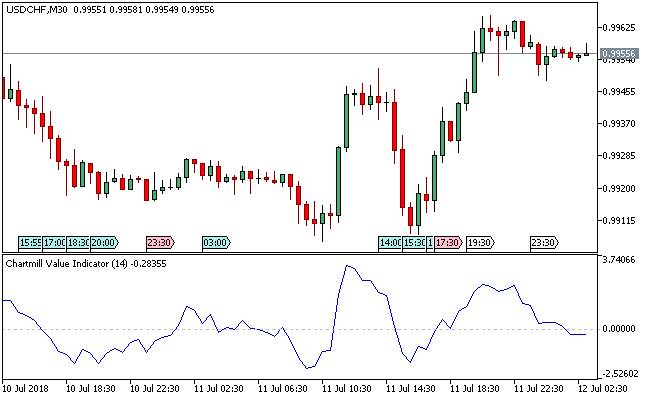 CVI MT5インジケータ