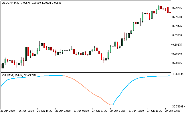 JMAのRSI MT5インジケータ