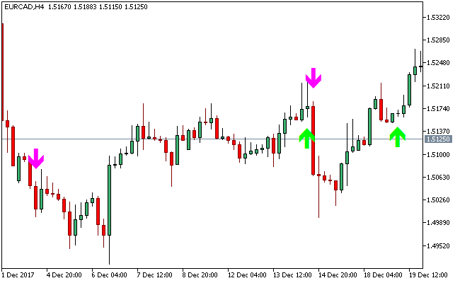 Karacatica Arrows信号ADX MT5インジケータ