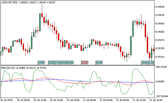 RMO MT5インジケータ