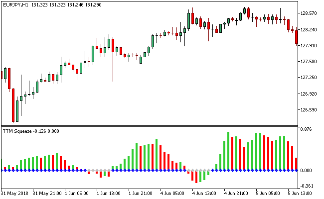 TTMS MT5インジケータ