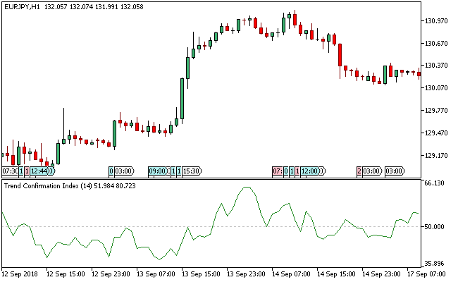 トレンド確認指数MT5インジケータ