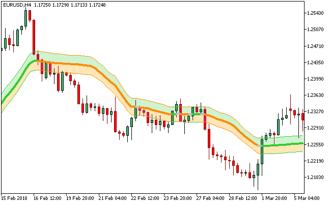 ヴィディアゾーンMT5インジケータ