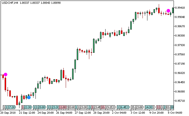 初心者MT5インジケータ
