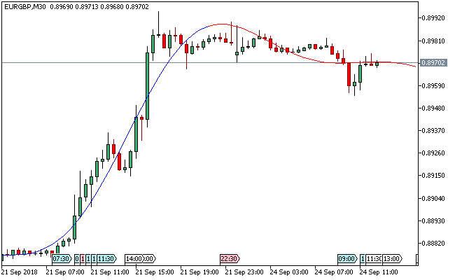 外挿器MT5インジケータ