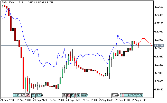 最近傍信号MT5インジケータ