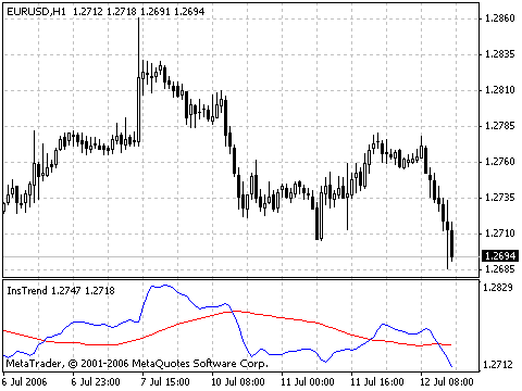 InsTrend MT4インジケーター