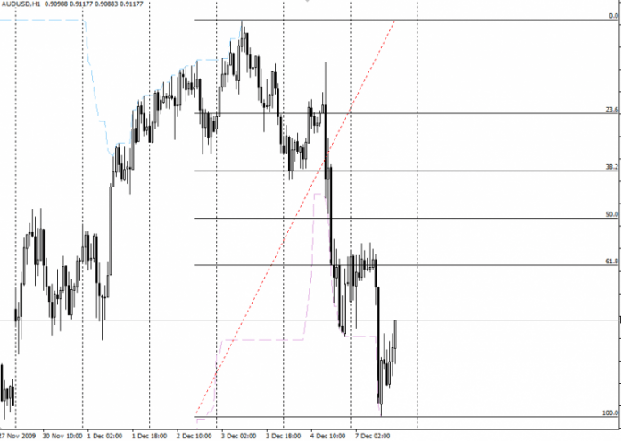 オートフィボナッチMT4インジケーター