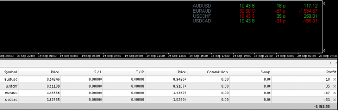 オープンポジションv3a MT4インジケーター