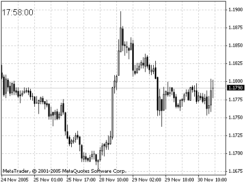 クロックMT4インジケーター