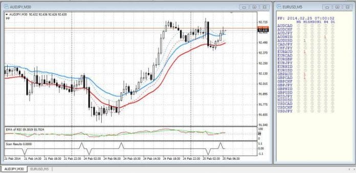 コンディションスキャナーMT4インジケーター