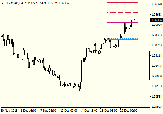 ピボットスターMT4インジケーター