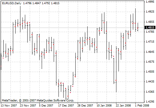 ロコMT4インジケーター