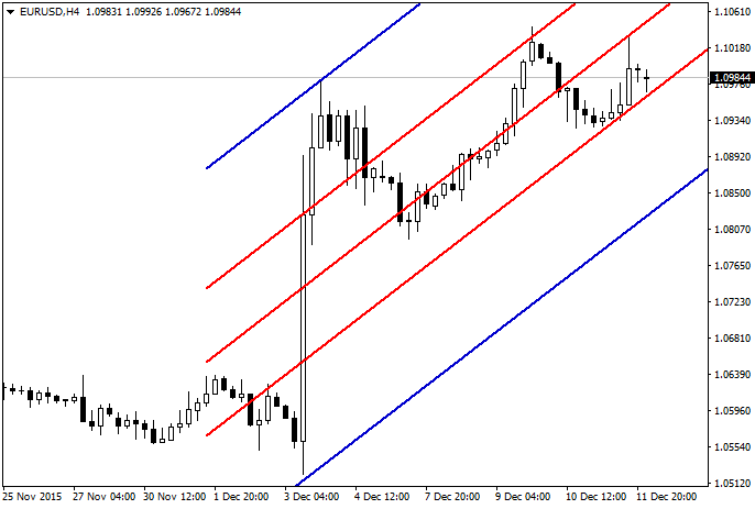 標準偏差チャンネルMT4インジケーター