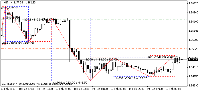 波の分析MT4インジケーター