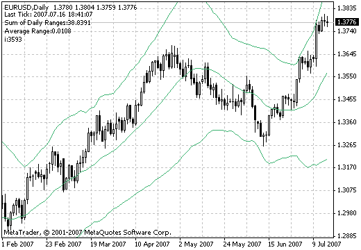 BB HL MT4インジケーター