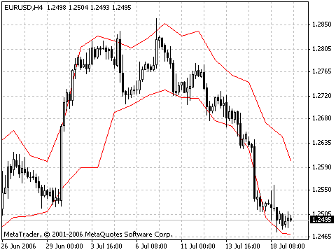 DFC次MT4インジケーター
