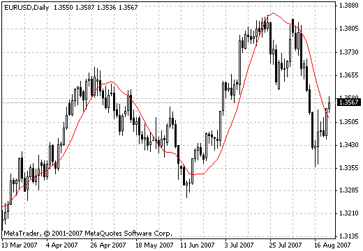 SATL MT4インジケーター
