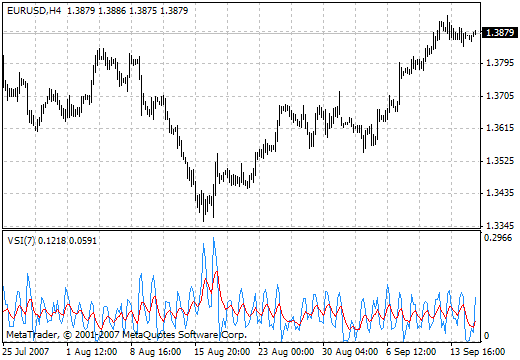 VSI MT4インジケーター