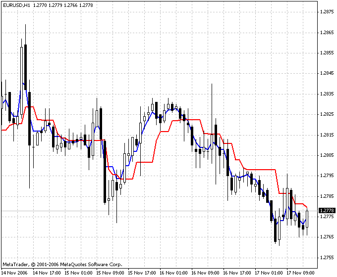 ang Zad C MT4 インジケーター