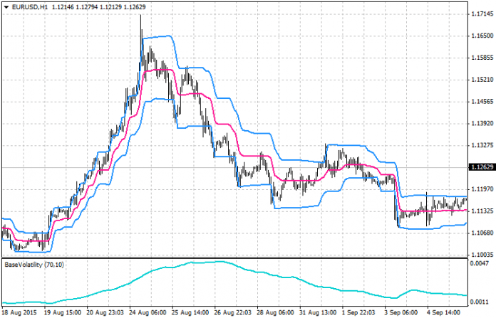 ボラティリティステップチャンネルMT4インジケーター