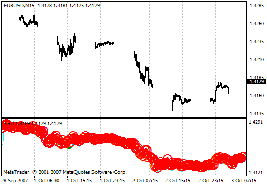 3ペレコサMT4インジケーター