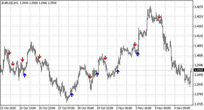 MAMクロスオーバーMT4インジケーター