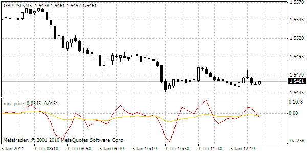 シンプルMA価格以上MT4インジケーター