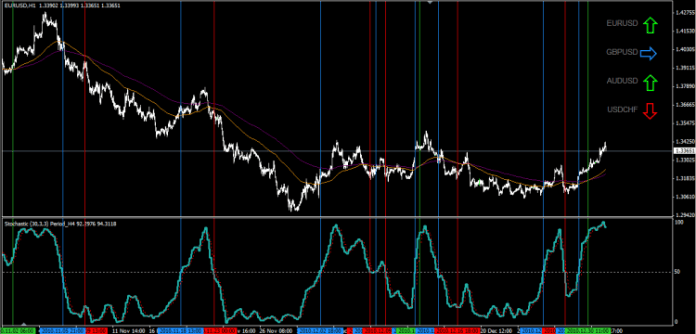 デイリートレンドZCOM外国為替MT4インジケーター