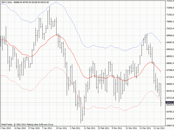 自動封筒MT4インジケーター