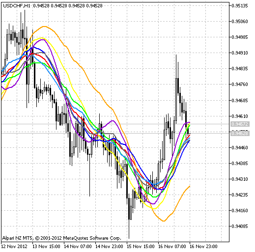 Spectr MT5インジケーター