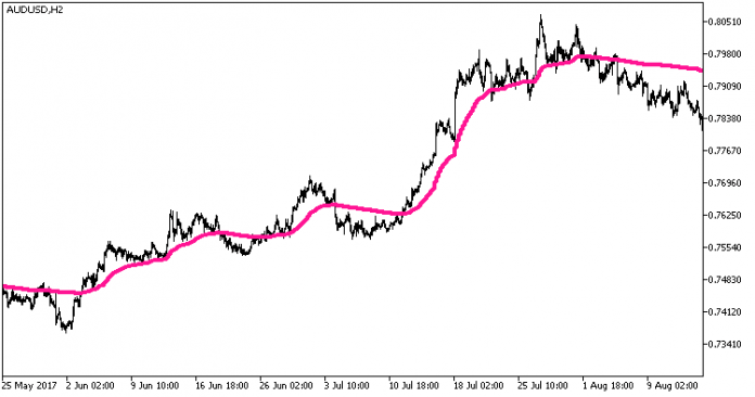 EMAVFS HTF MT5インジケーター
