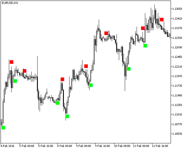 NRTRサインMT5 インジケーター