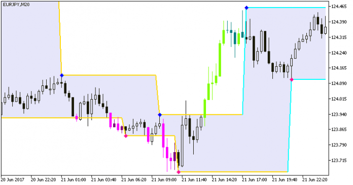 ジグザグ2 RチャネルシステムMT5インジケーター