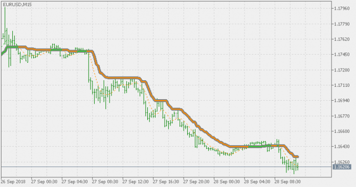 補正された超スムーズMT5インジケーター