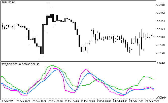 SFX TOR MT5インジケーター