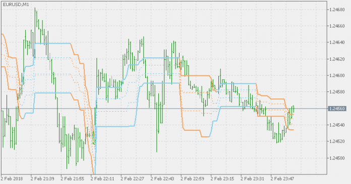 Dev止まるMT5インジケーター
