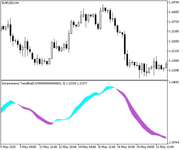 Inst傾向MT5インジケーター